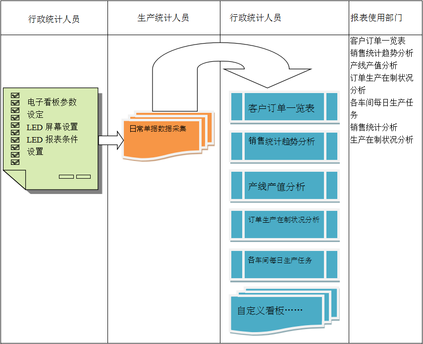 使用电商ERP开云唯一官网-开云(中国)
进行订单管理有哪些好处?