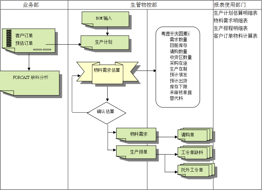 ERP开云唯一官网-开云(中国)
的三大维度管理