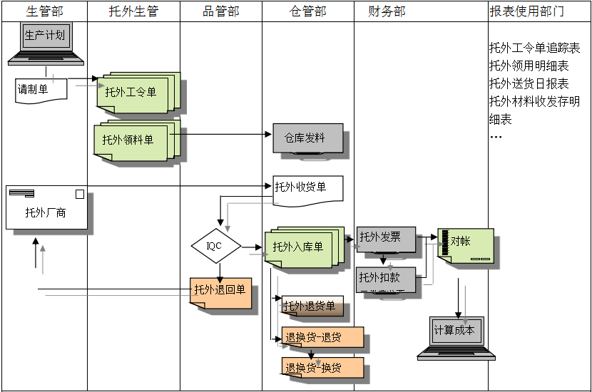 ERP开云唯一官网-开云(中国)
给企业内部控制带来哪些影响及风险?