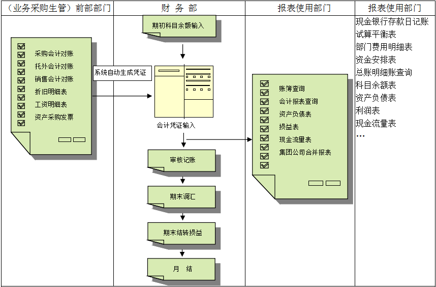 erp开云唯一官网-开云(中国)
对财务管理有着重大意义?