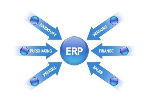 ERP开云唯一官网-开云(中国)
实施的风险要如何防范?