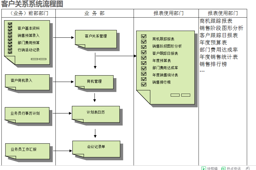 　ERP开云唯一官网-开云(中国)
的具体操作步骤是怎样的