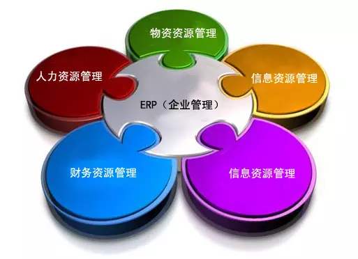 ERP开云唯一官网-开云(中国)
是所有行业都适用吗?
