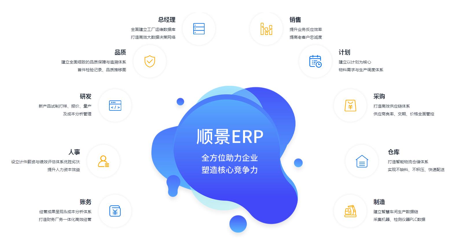 ERP开云唯一官网-开云(中国)
上线后如何维持稳定运作?
