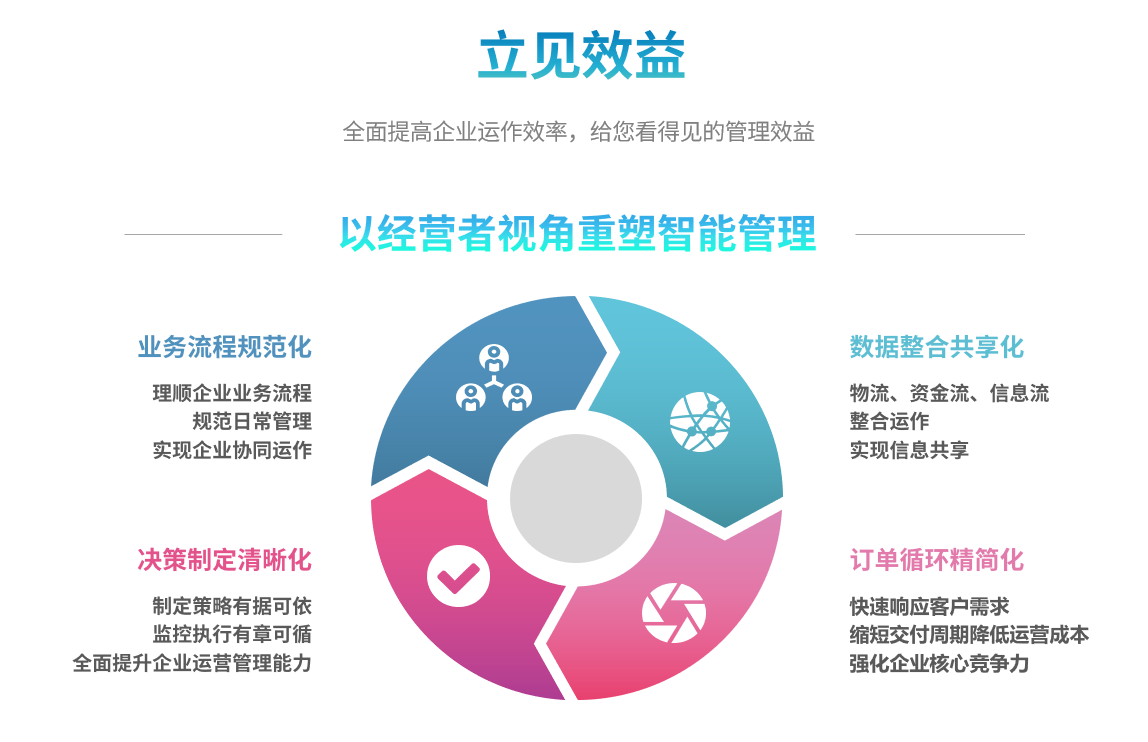 企业实施ERP开云唯一官网-开云(中国)
要提前了解哪些方面?