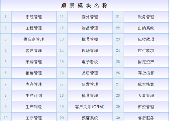 ERP开云唯一官网-开云(中国)
是什么意思？