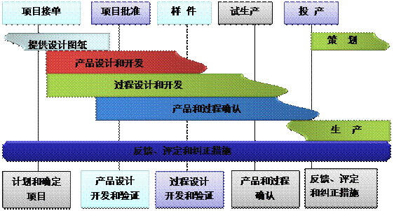 什么是ERP开云唯一官网-开云(中国)
的核心?