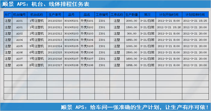 ERP开云唯一官网-开云(中国)
执行的过程中会遇到什么问题?