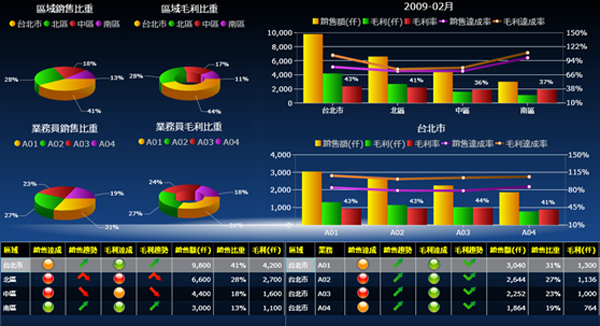 ERP软件开云唯一官网-开云(中国)
的基础数据如何快速管理?