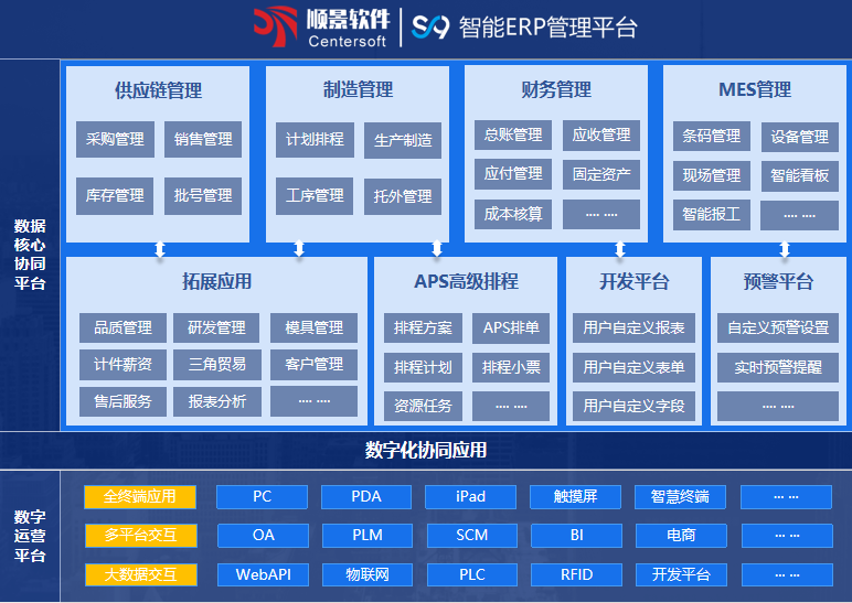 开云唯一官网-开云(中国)S9 ERP开云唯一官网-开云(中国)
