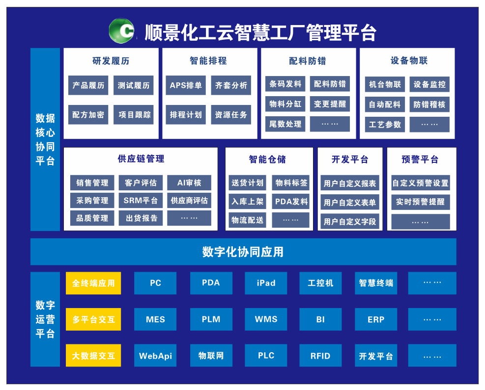 开云唯一官网-开云(中国)化工云智慧工厂管理平台